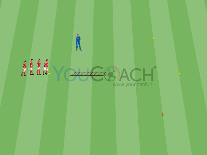 Rapidità, speed ladder, rapidità calcio YouCoach