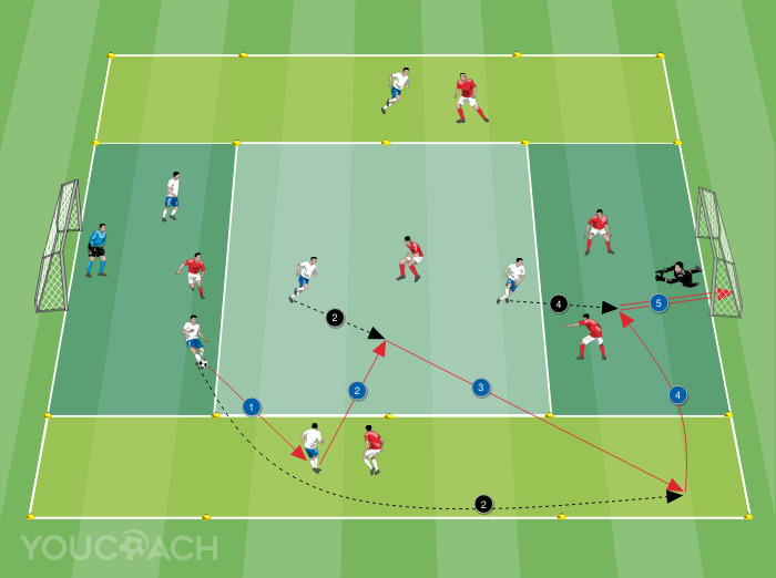  6 v 6 getting away from markers in width, to cross and to shoot for the goal