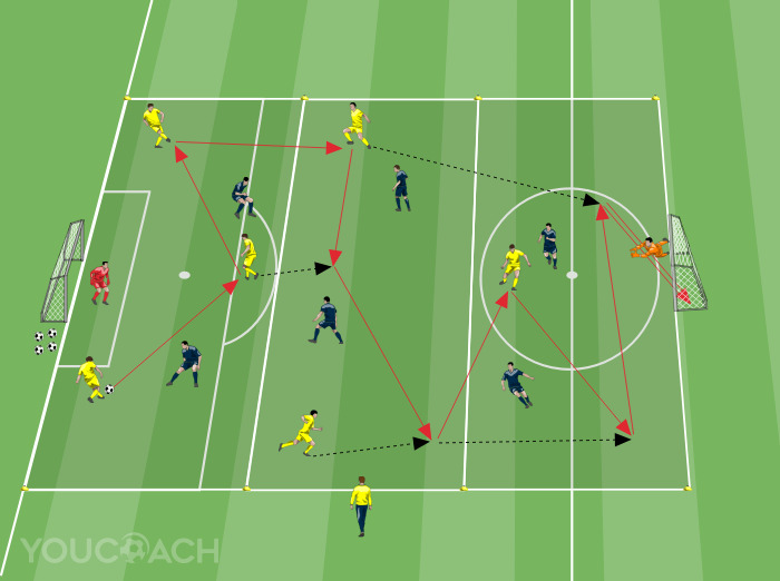 Positional game + progression: 2-man pressure
