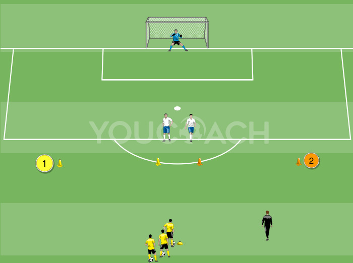 1 v 1 with response to stimulus - Borussia Dortmund