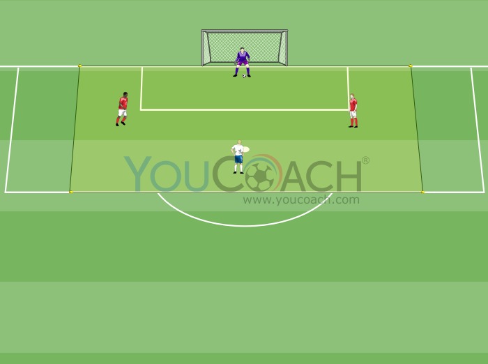 1 vs 2 and immediate pursuit of goal - AFC Ajax