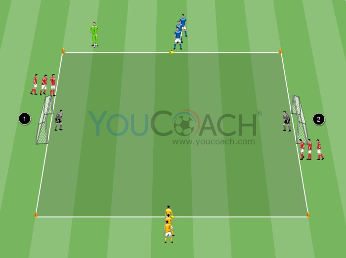 1 v 2 challenge and finalization with goalkeeper