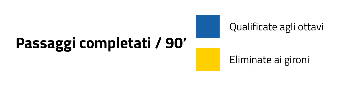 Passaggi completati qatar 2022 Passaggi completati qatar 2022