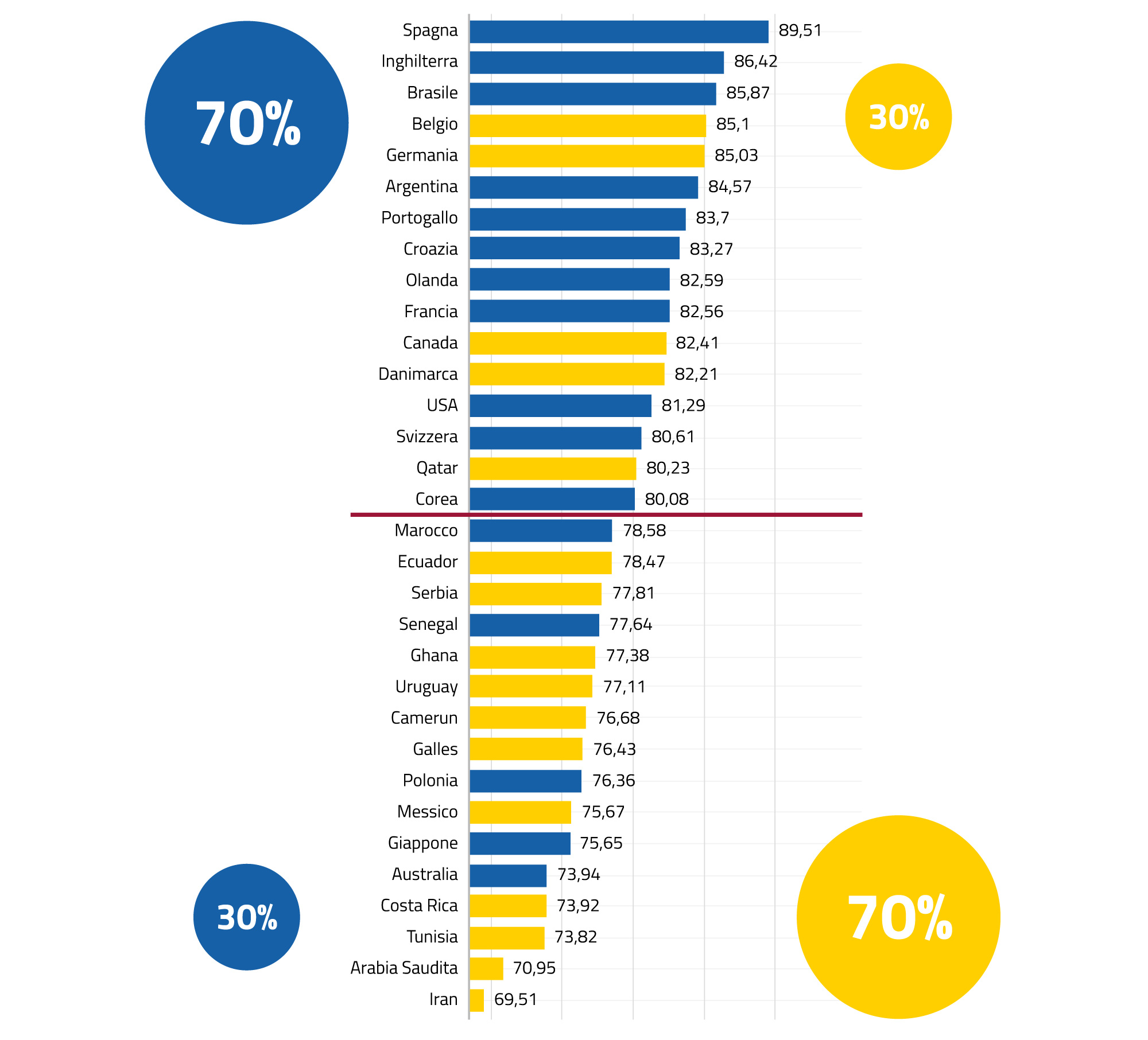 Passaggi completati mondiale qatar 2022 Passaggi completati mondiale qatar 2022