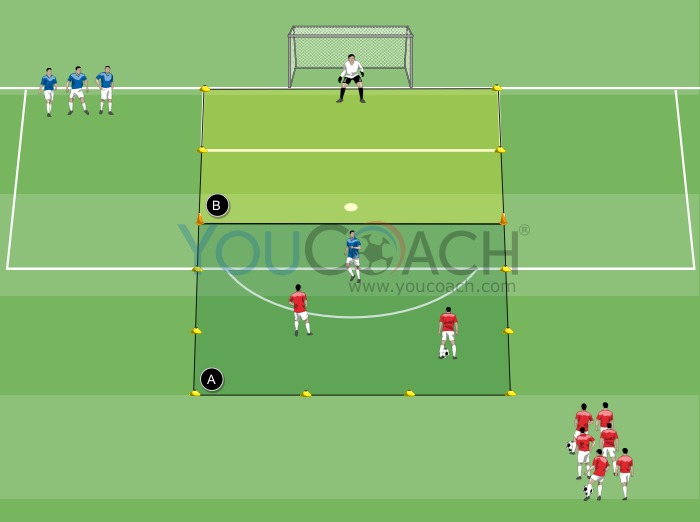 2 against 1 in the rectangle - Arsenal FC