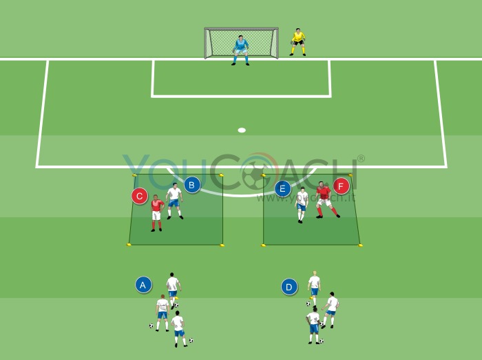 2 v 1 with unmarking movement and shot on goal