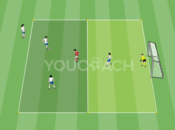 2 v 1 and finishing 1 v Goalkeeper 