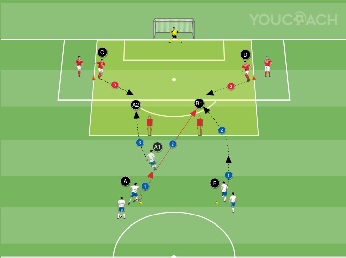 2 v 2: Timing of the Insertion