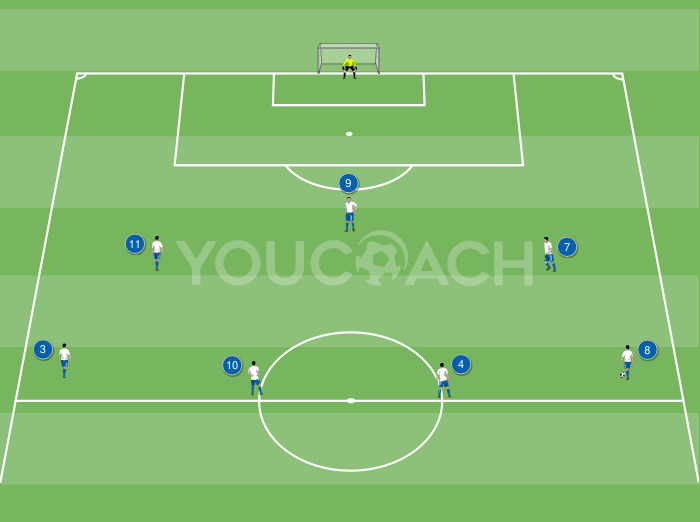 Attacking combination for the 3-4-3 system: through ball from the center back and cut inside by the opposite winger