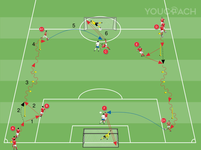 Technical circuit: one-two, zig-zag, dribbling, and cross