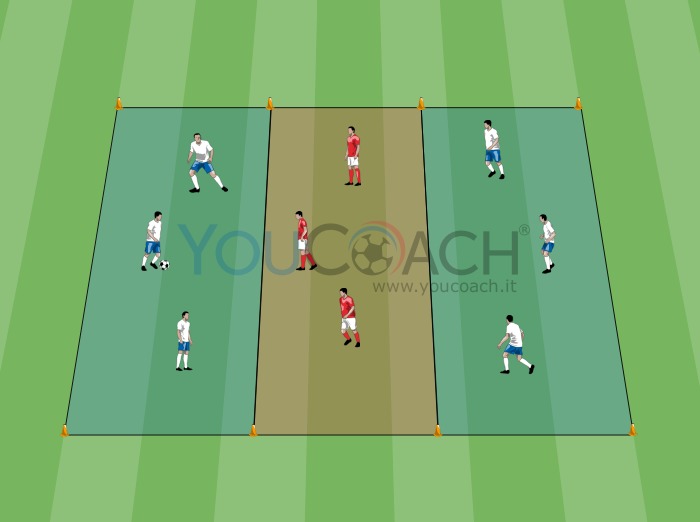 3v3 + 3: possession in numerical superiority and equality