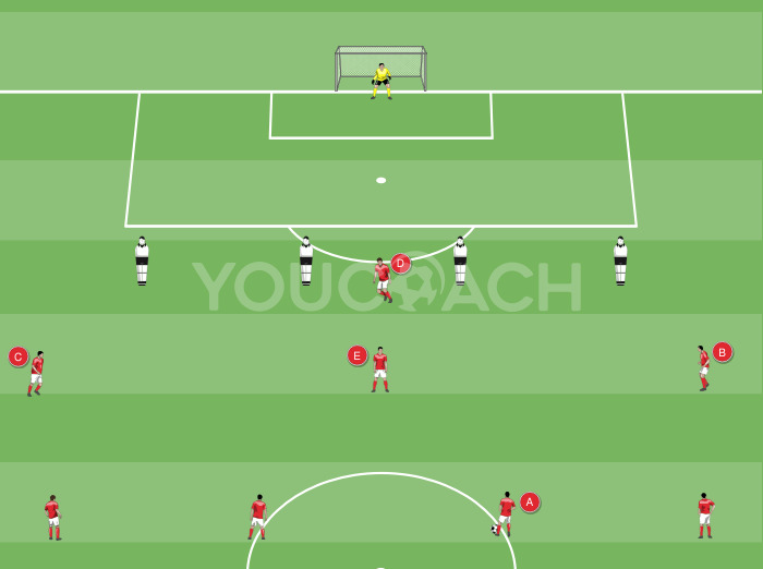 4-2-3-1: attacking depth