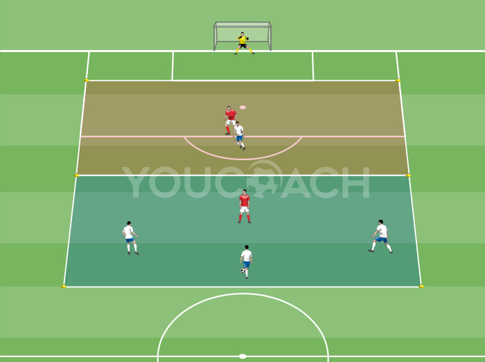 4 v 2 in zones with insertions for the 4-2-3-1 system - F.C. Bayern Munich