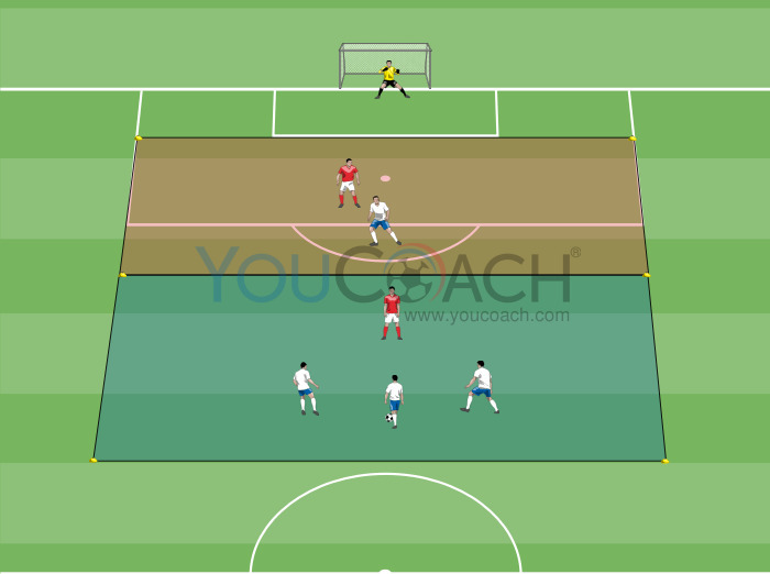 4 v 2 within zones + insertions for the 4-2-3-1 system - F.C. Bayern Monaco