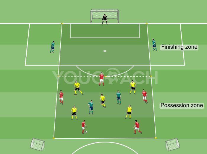 5 v 5 + 4 neutral players with possession and finishing zone - Mikel Arteta