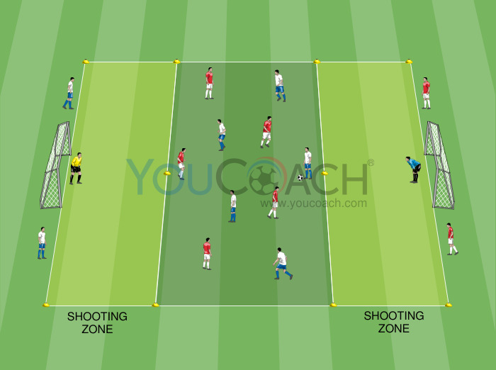 5 v 5 match + 4 neutral players with shooting zones
