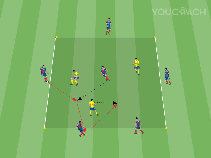 6 v 3 to practice transitions and ball possession - FC Barcelona