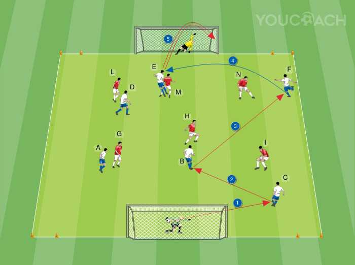 6 v 6 scoring in regolatory goal and in two small goals aside