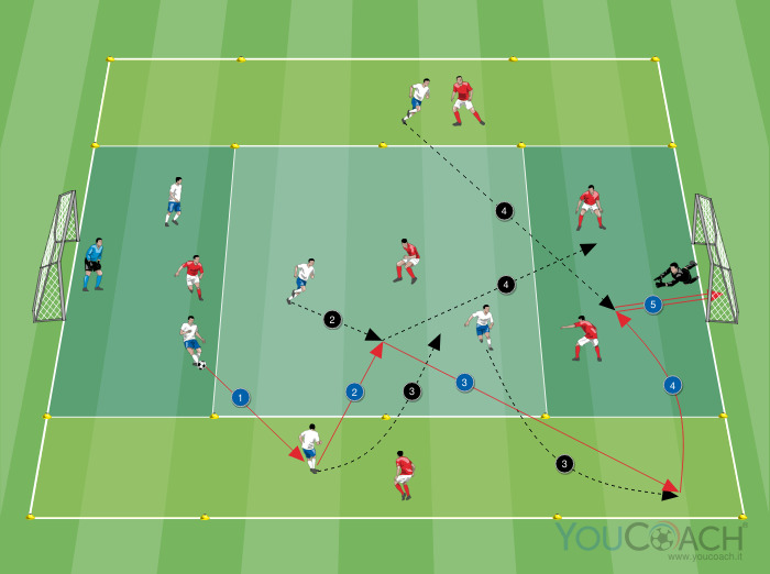 6 v 6 getting away from markers in width, to cross and to shoot for the goal