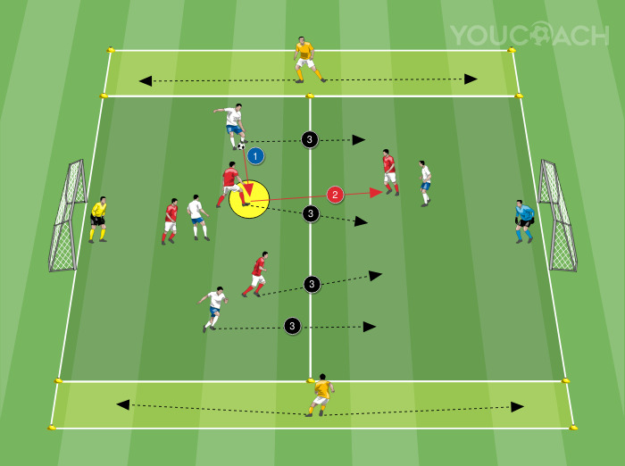4 v 4 + 2 neutral players: positive transition