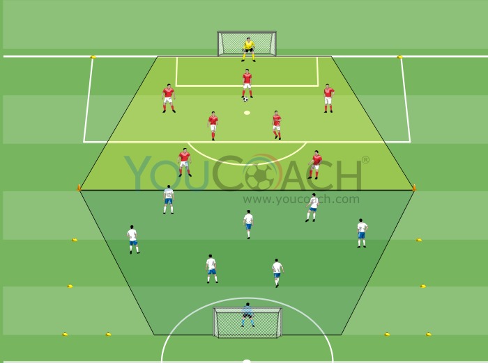 7 Vs 7 Small-sided Game For Cut Runs Behind Defence 