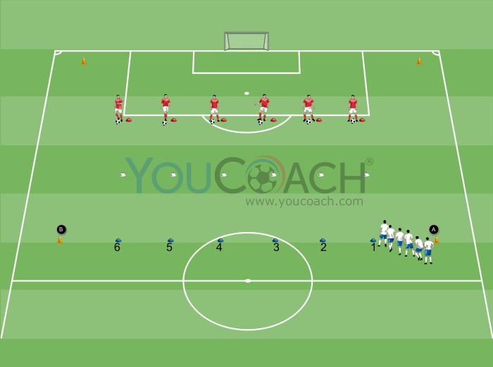 Aerobic training: Direction and position changes in speed