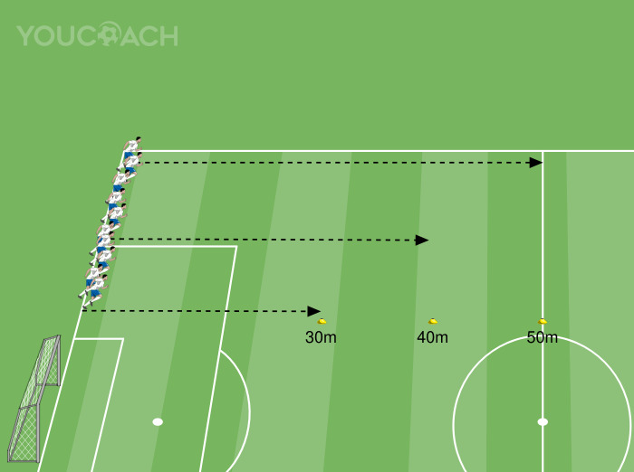 Sprints over 30, 40, and 50 meters