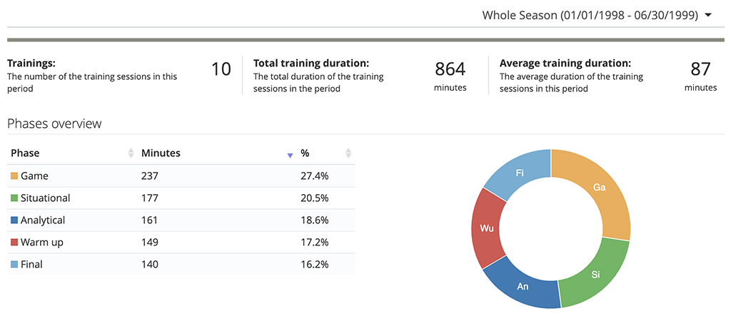 Dashboard - Soccer Stats  Soccer stats, Dashboard, Soccer