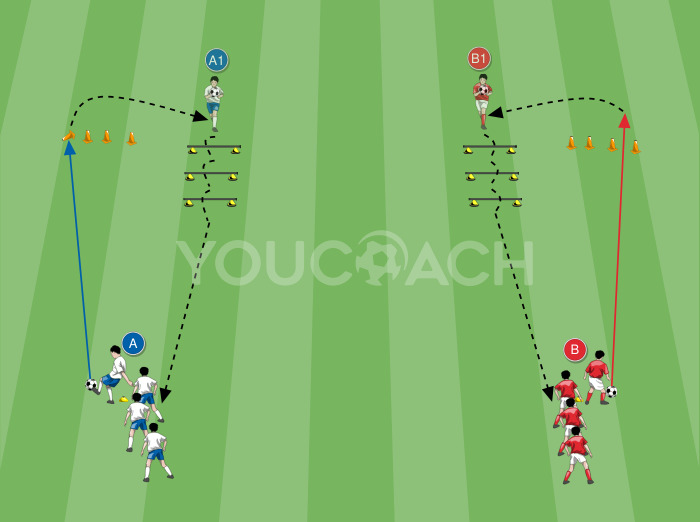 Attack on the castle towers