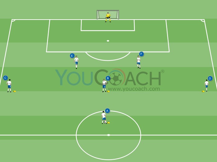 Attacking action with lofted ball, attacking movement by the forwards and finishing
