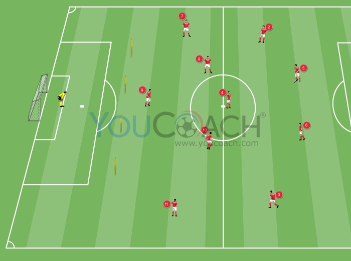 Attacking combination for the 4-3-3 system: wingback overlapping - Zdeněk Zeman