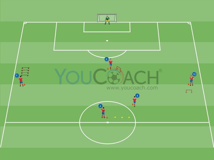 Attacking development: decision - Barcelona F.C.