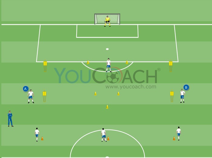 Attacking movement to depth for the system 4-3-3
