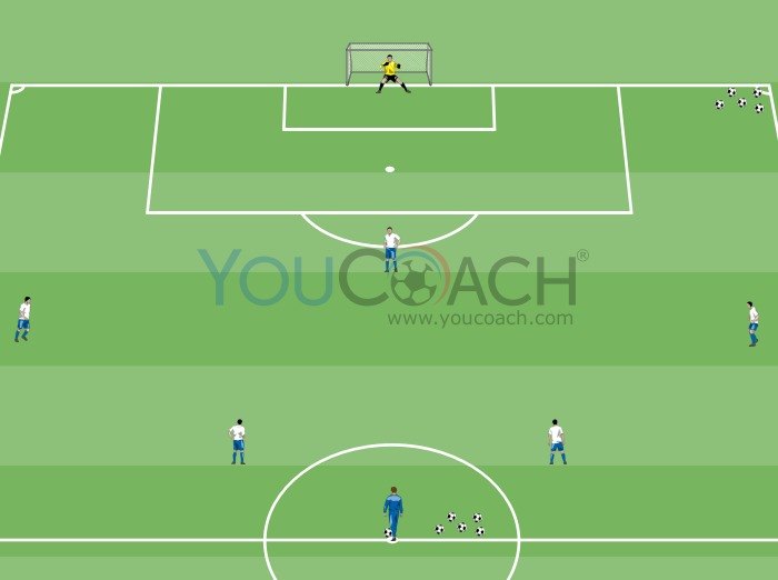 Attacking phase - 4-3-3 game system