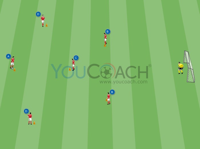 Attacking phase of 4-3-3 system with flank play and overlap - Zdeněk Zeman