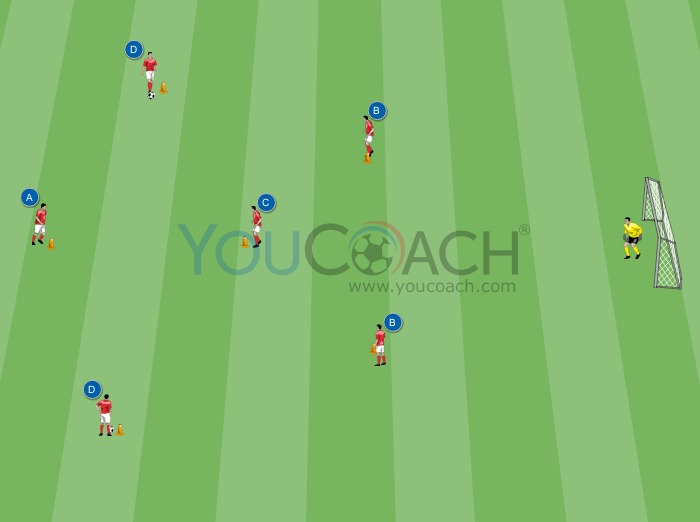 Attacking phase of 4-3-3 with discharge and assistance - Zdeněk Zeman