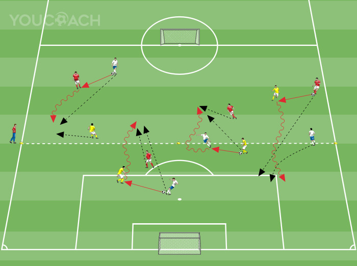 Activation: searching for double up