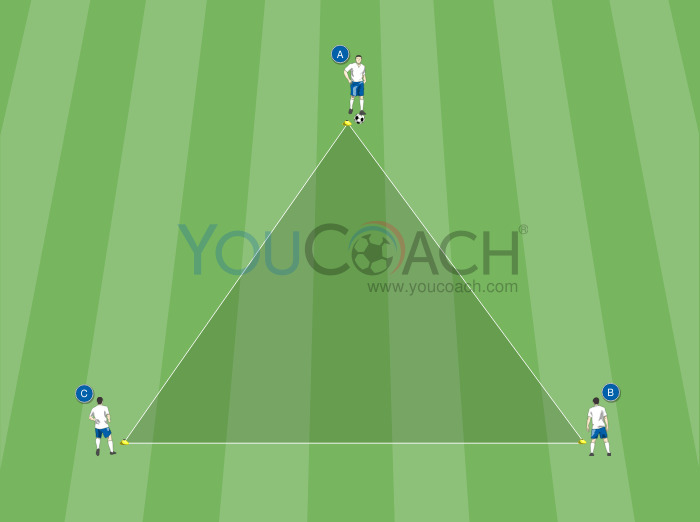 Technical activation: Pass, one-two and position change