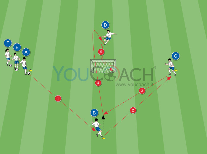 Attivazione tecnica per lettura traiettorie e gioco aereo Attivazione tecnica per lettura traiettorie e gioco aereo