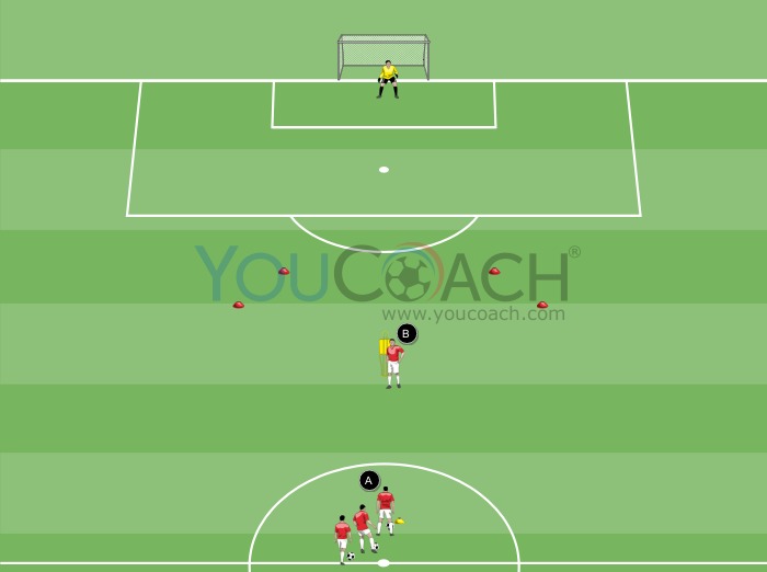 Back up dribble, lateral attack and "back" shot