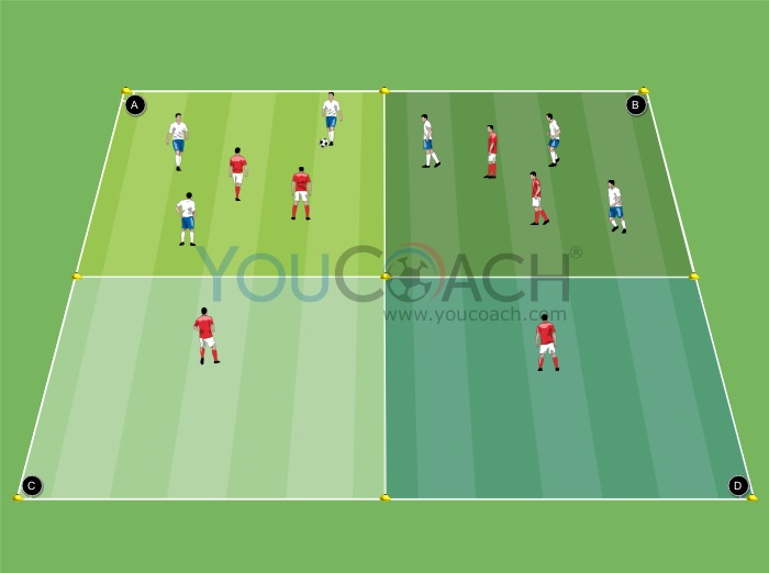 Ball possession 3 vs 2 in 4 areas