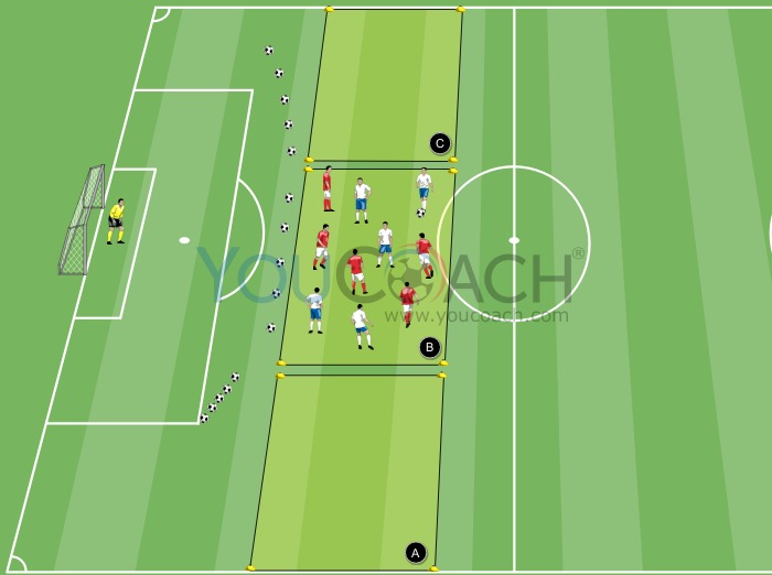 Ball possession 5 against 5  and shooting at goal