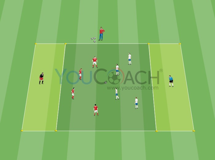Ball possession with passback to the goalkeeper
