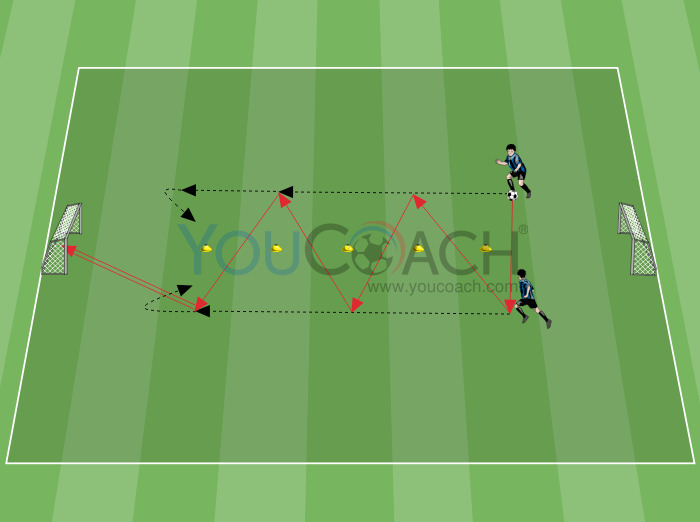 Basics of one-touch passing -...