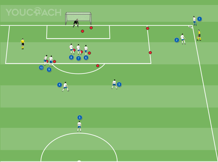 Attacking corner kick against man-to-man marking