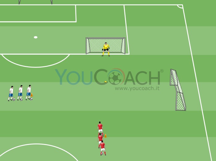 Kick and defend: running with the ball, dribbling and finishing