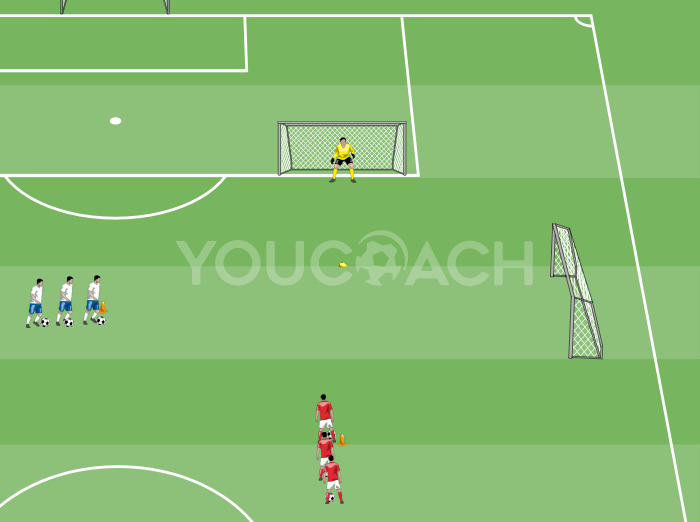 Kick and defend: running with the ball, dribbling and finishing
