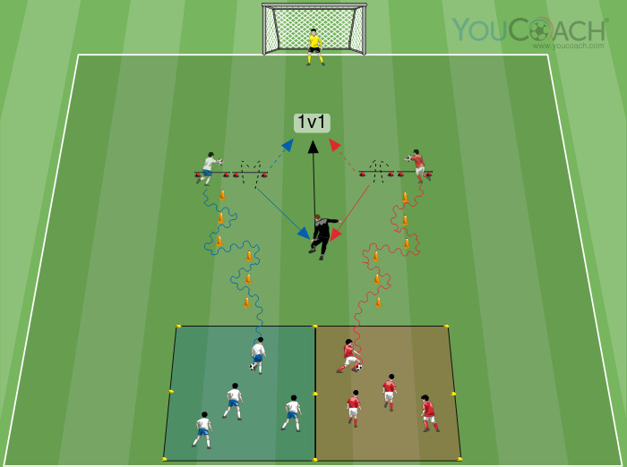 Combination skills and 1 v 1 for shooting on goal YouCoach