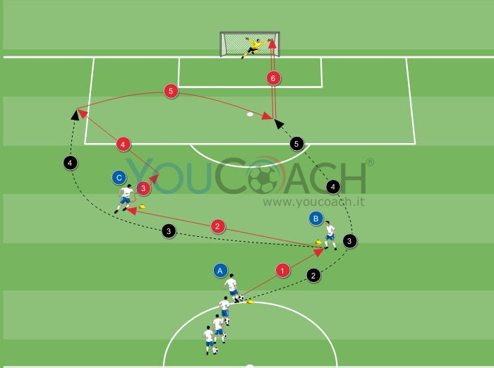 Catena di passaggi con sovrapposizione e finalizzazione