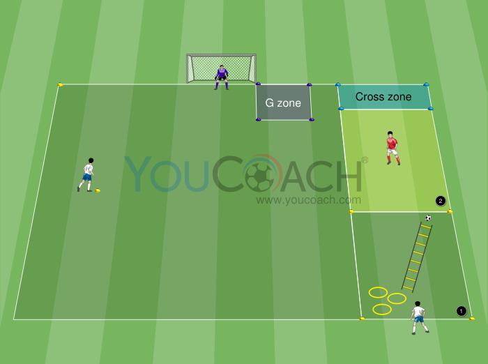 Coordination circuit and 1 v 1 situation